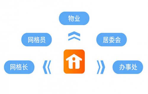i生活社区助力新冠疫情防控